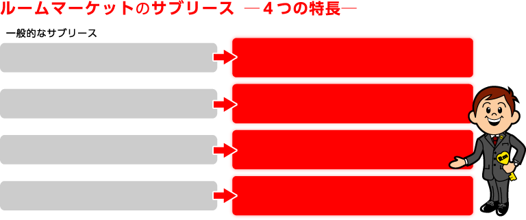 ルームマーケットのサブリース 4つの特長