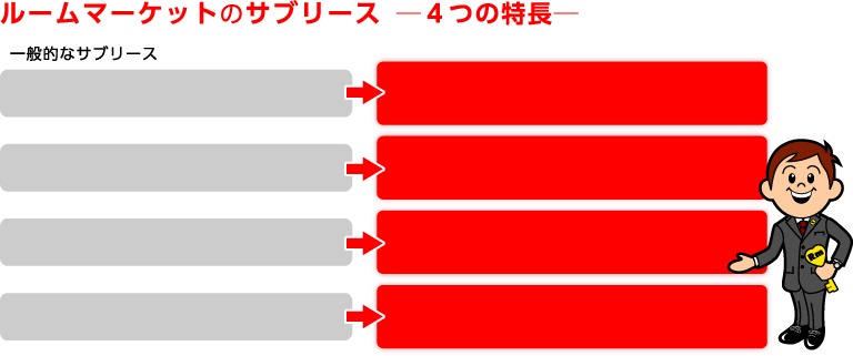 ルームマーケットのサブリース ４つの特長